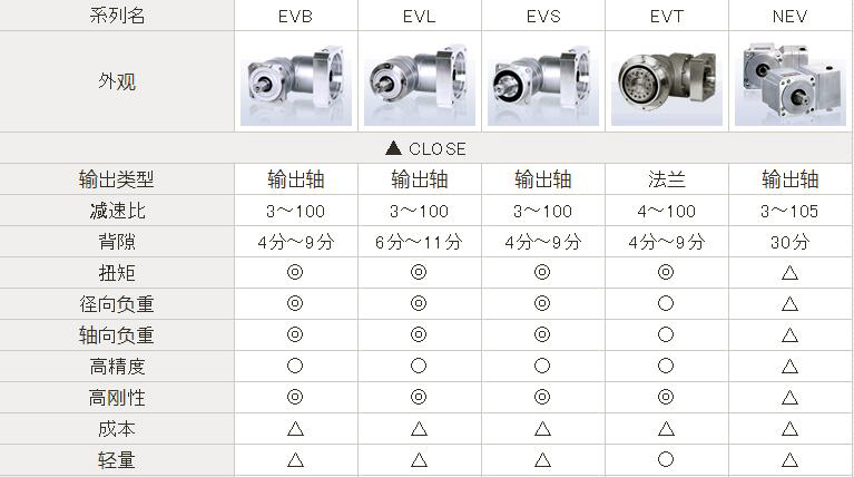 牛皮与减速机有防护等级吗