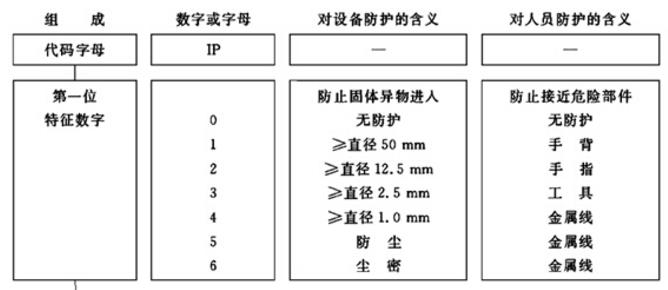 牛皮与减速机有防护等级吗