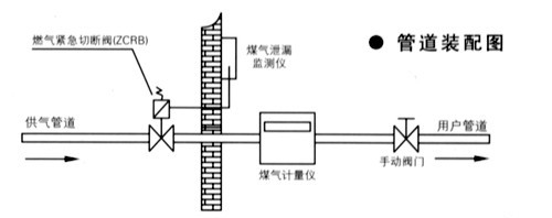 木材质与燃气切断阀安装要求