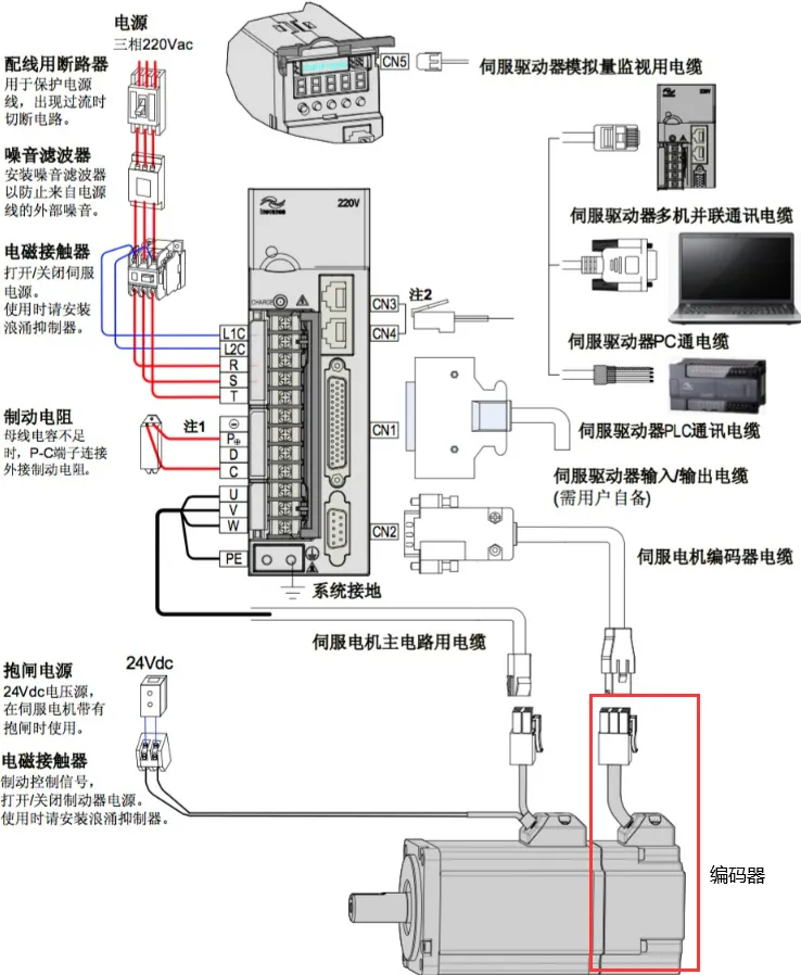 攀登架与伺服驱动器过载