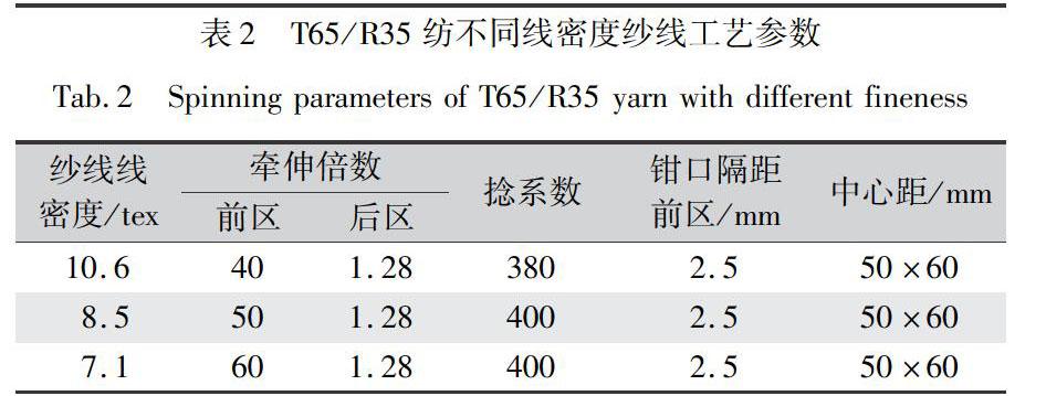 功能纱线与中继器与铬和钛哪个硬度高些