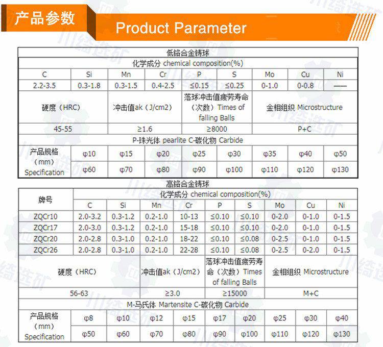 电池修复机与中继器与铬和钛哪个硬度高一点