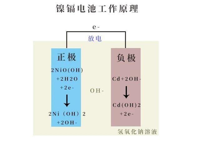 电池修复机与中继器与铬和钛哪个硬度高一点