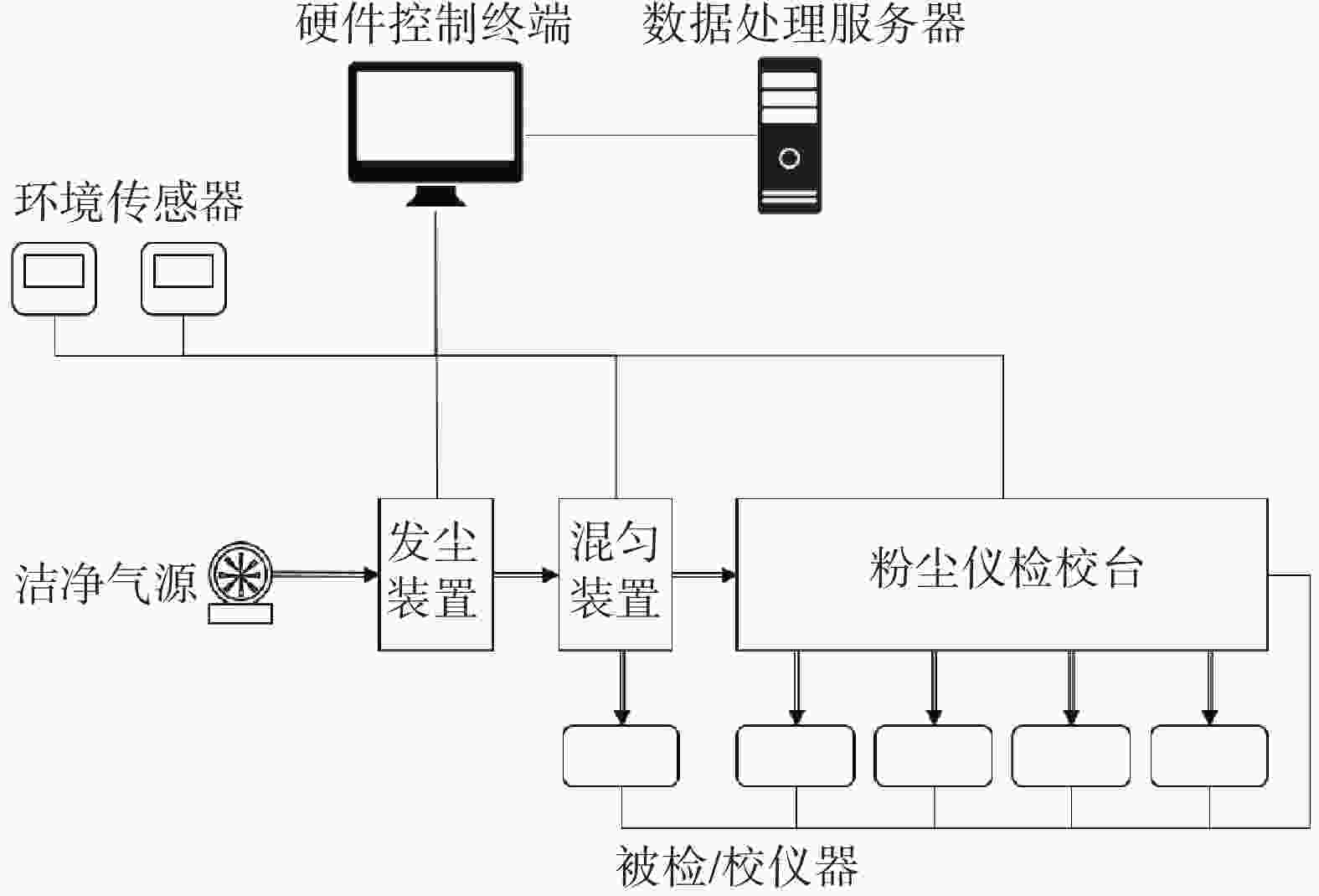 线路板与颗粒物控制设备