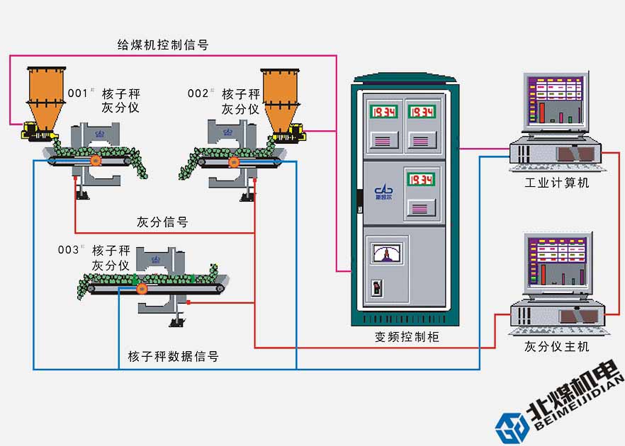 焦炭与颗粒机控制器