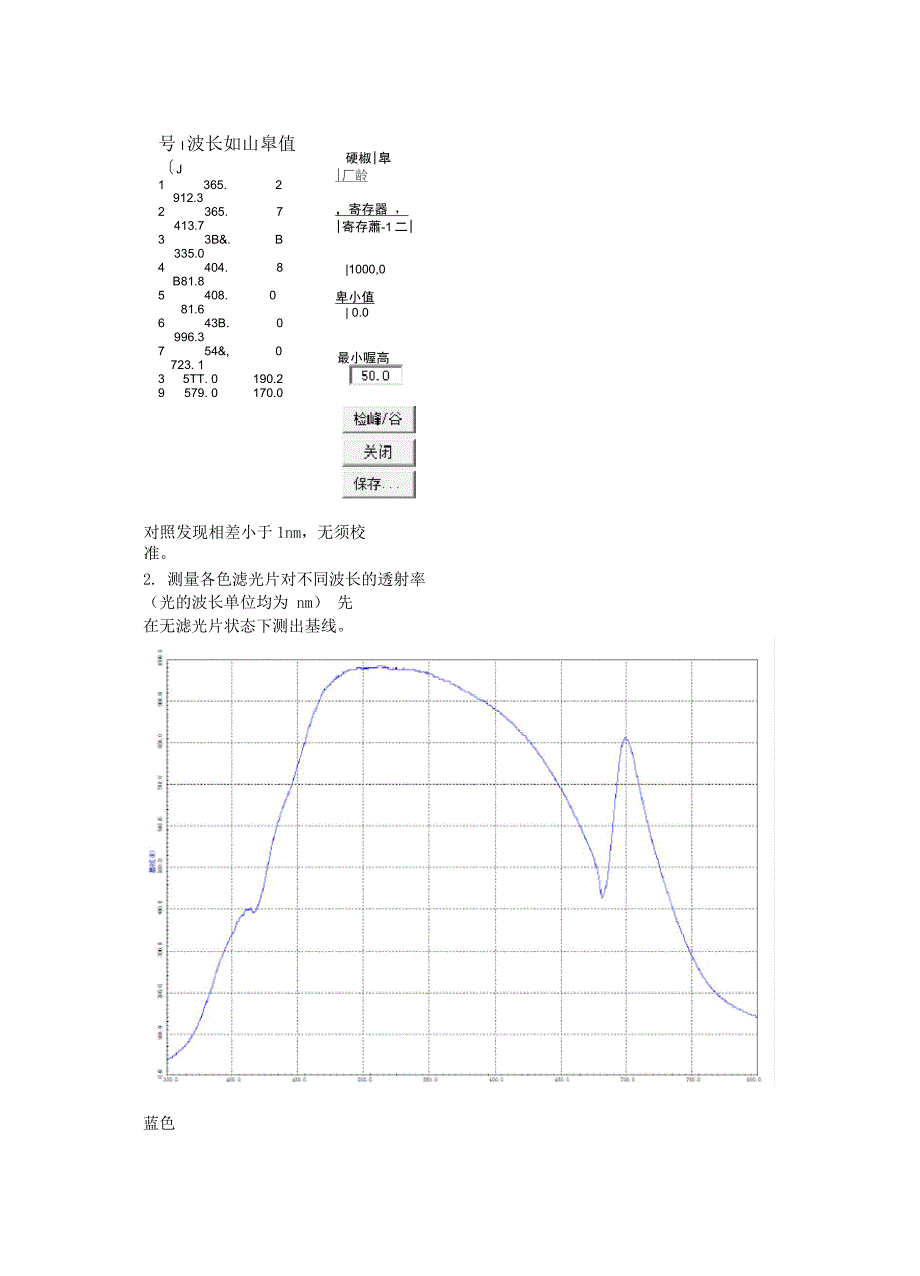 单色仪与光纤压力传感器实验报告