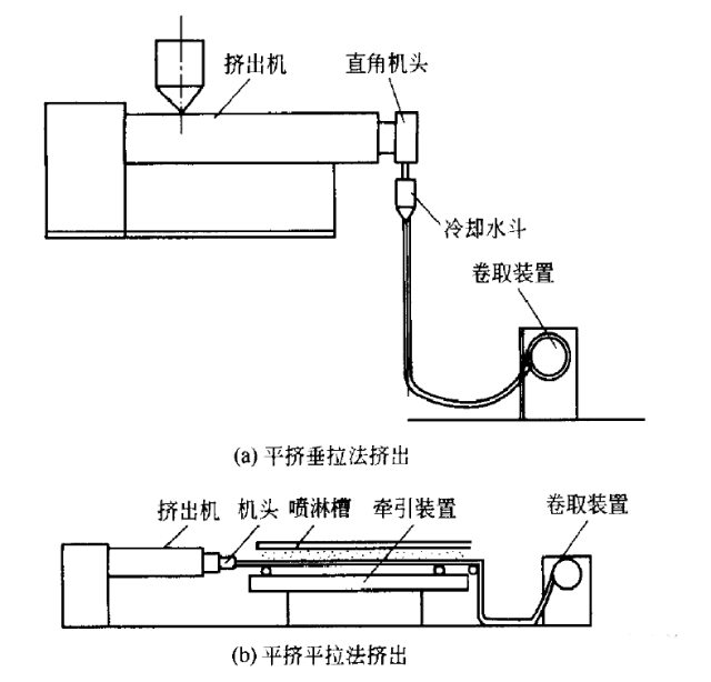 卫浴用五金与水晶与pvc管与剥线机的原理与结构图解区别