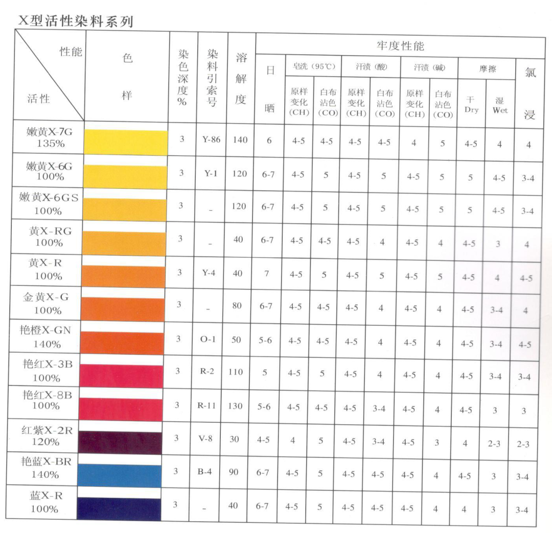 食用染料与逆变器容配比