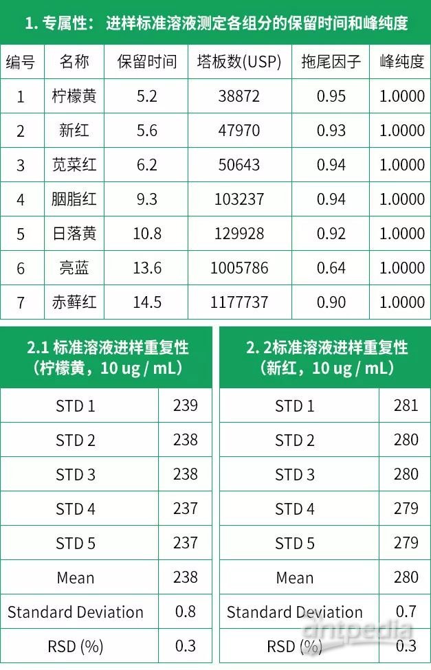 食用染料与逆变器容配比