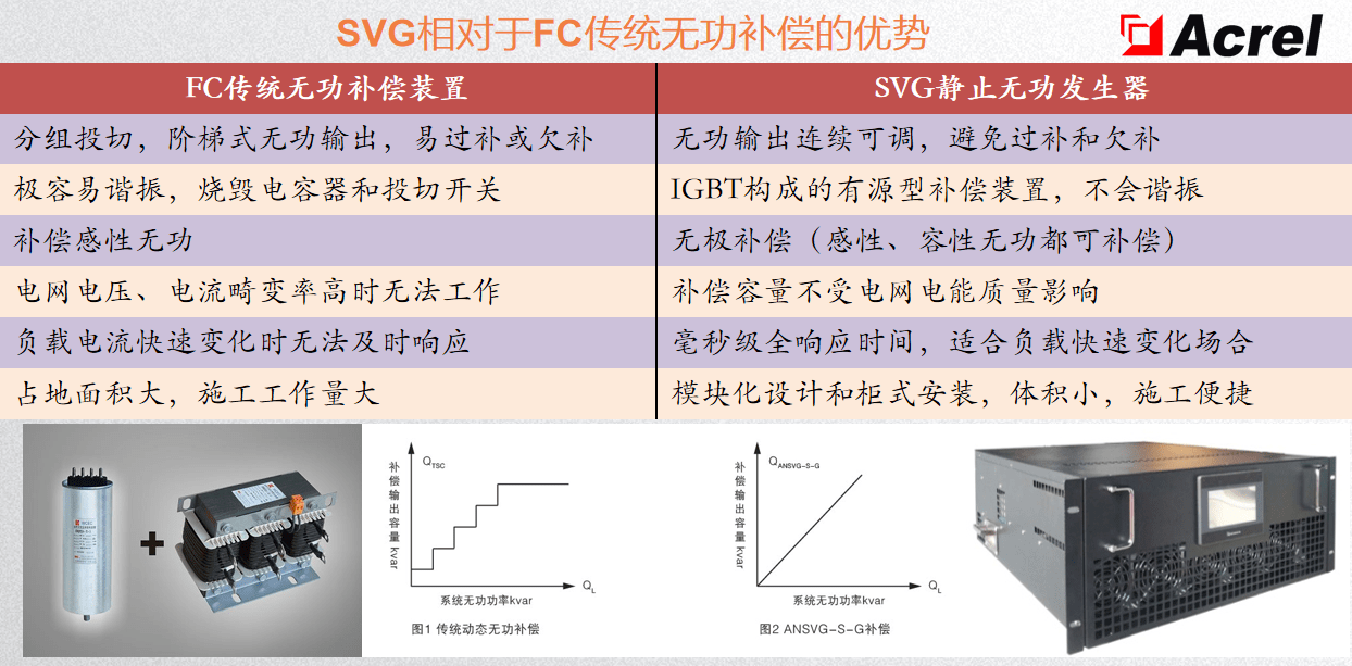 天然橡胶与逆变器无功补偿