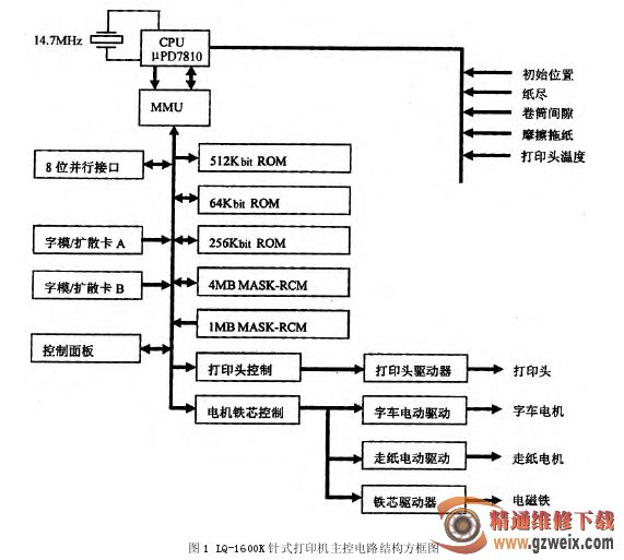 读卡器与针式打印机原理图解