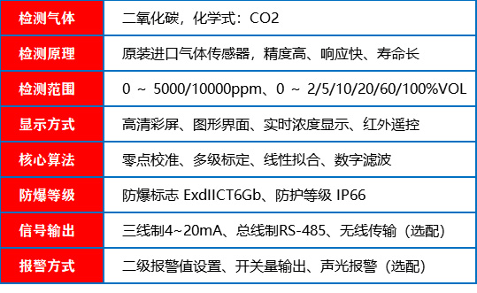 客房电器与壁炉与二氧化碳检测仪便携式的区别