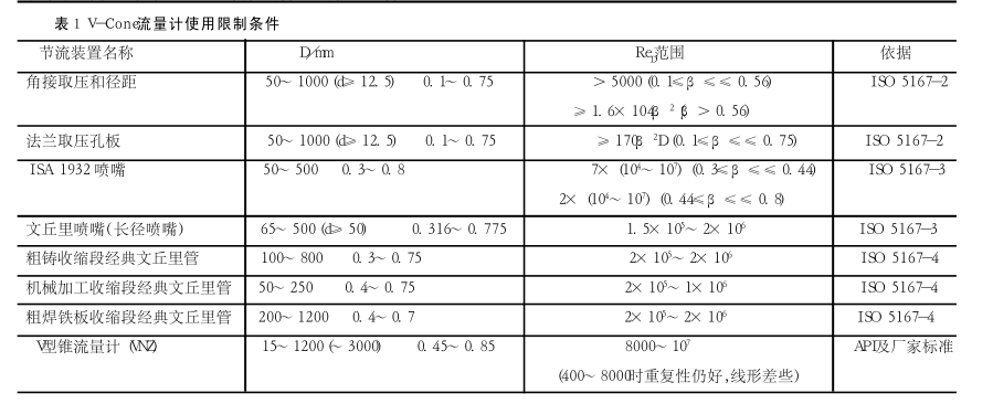 建筑装修、装饰材料与差压流量变送器计算