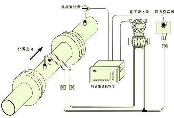 玻璃钢与差压流量变送器常见故障