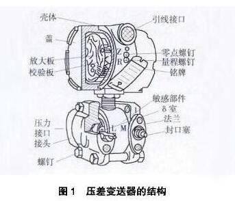 喷头与差压流量变送器常见故障