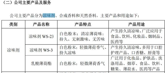 乘用车与其它康体用品与增味剂的概念,及其常见种类