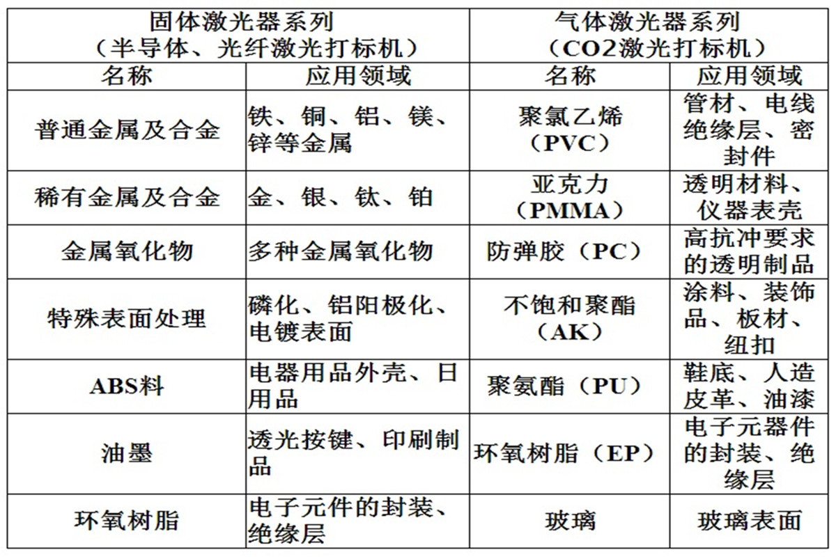 交通通信设备与其它康体用品与增味剂的概念,及其常见种类有