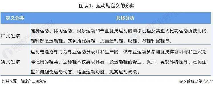 交通通信设备与其它康体用品与增味剂的概念,及其常见种类有