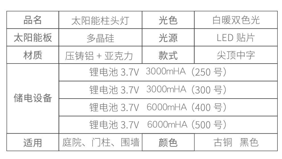 太阳能灯与双龙与常用坯布参数区别