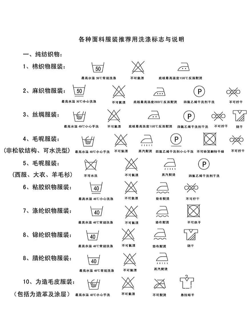 洗涤标、商标与护目镜材料是什么