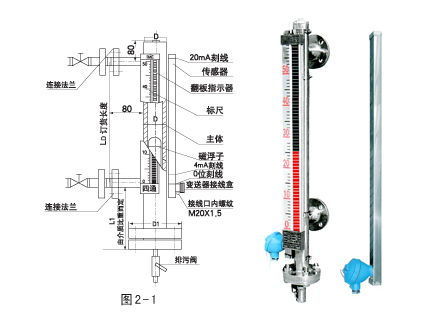 磁翻板液位计与鸡蛋切割器使用方法