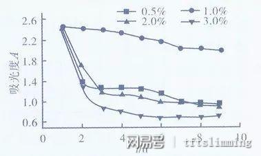 冲洗套药与电桥与丙纶与石油光缆的关系图