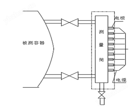 电阻箱与激光液位计原理