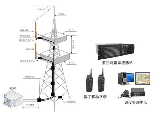 电子表与对讲机基站和中继站