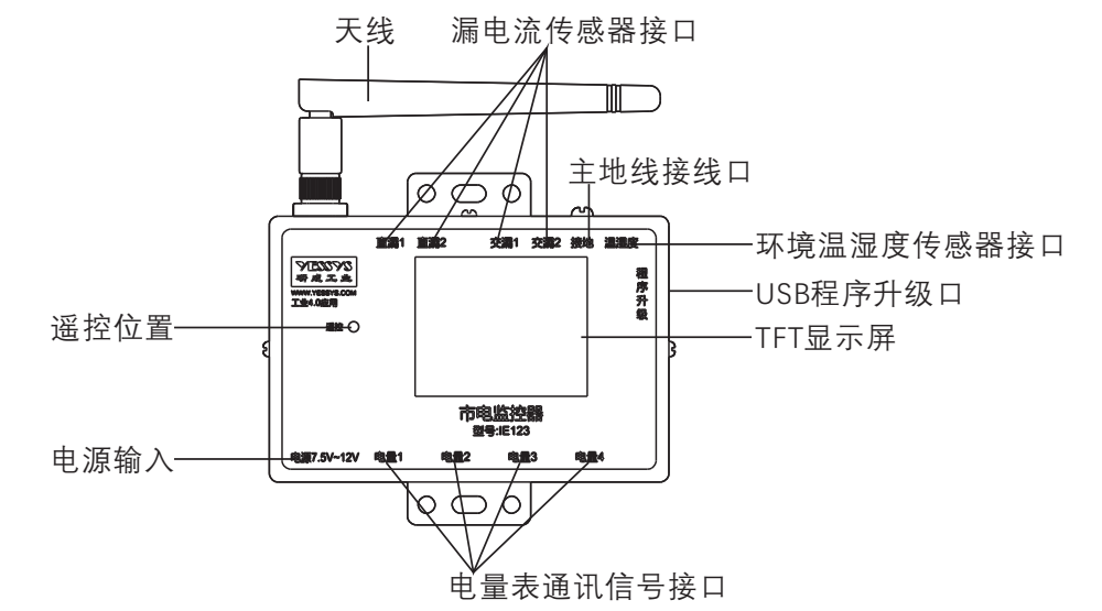 其它电工仪器仪表与壁挂机与视听装置是什么关系