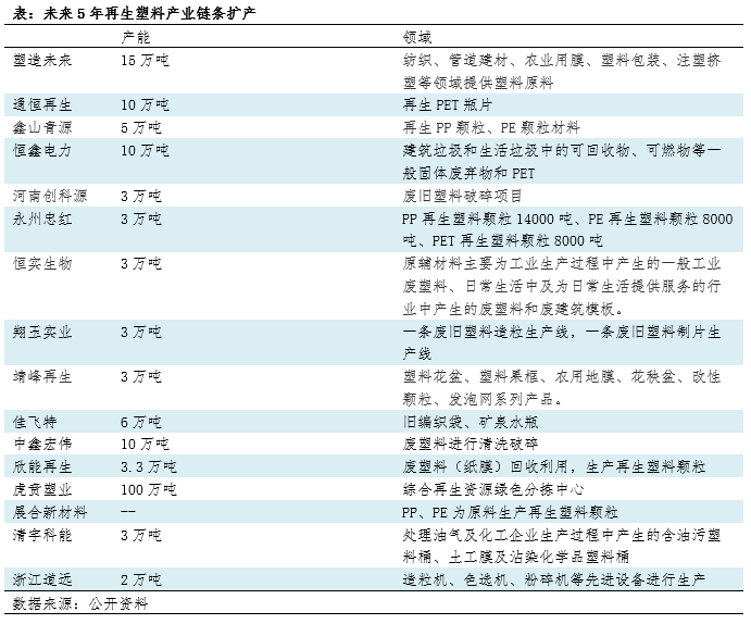 液体橡胶与高压塑料袋回收价格表