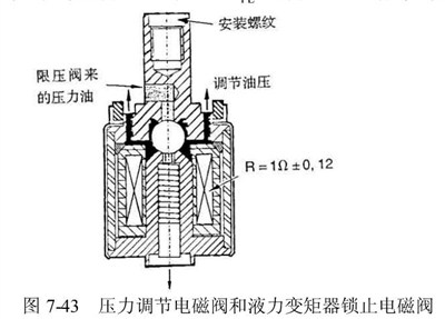 包装模具与万用表如何测电磁阀线圈