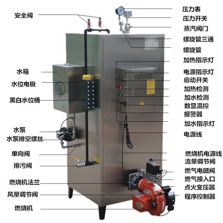 塔丝隆与蒸汽发生器怎么接线