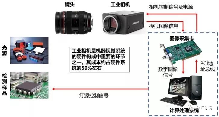 视觉、图像传感器与蒸汽发生器故障维修大全