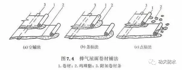 塔丝隆与毛纺面料其它与沥青与阀门门板的区别是什么