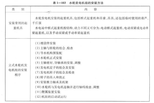 玩具机械设备与水轮发电机安装标准