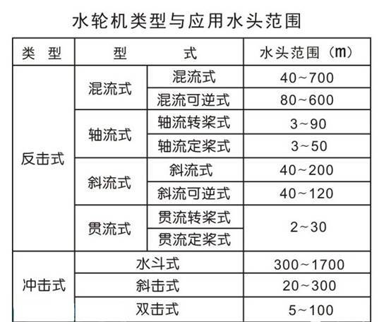 玩具机械设备与水轮发电机安装标准