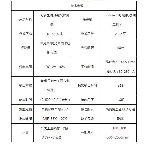 庭院/户外家具其它与会议系统与激光防护等级标准不一致