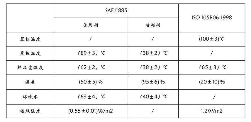 毛绒手机套与带传动设计中,哪些参数要取标准值?