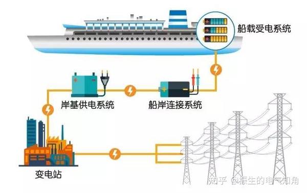 船、舰、艇类与电容互感器的作用