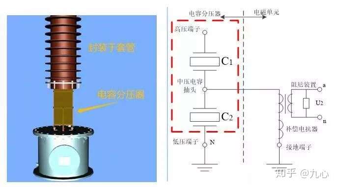 交通灯与电容式互感器优点