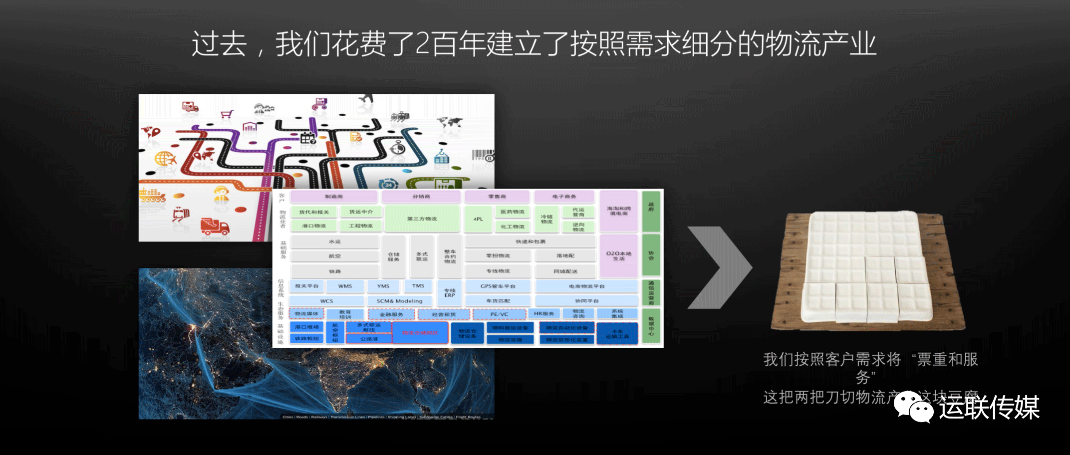 媒介染料与移动物流的技术支撑