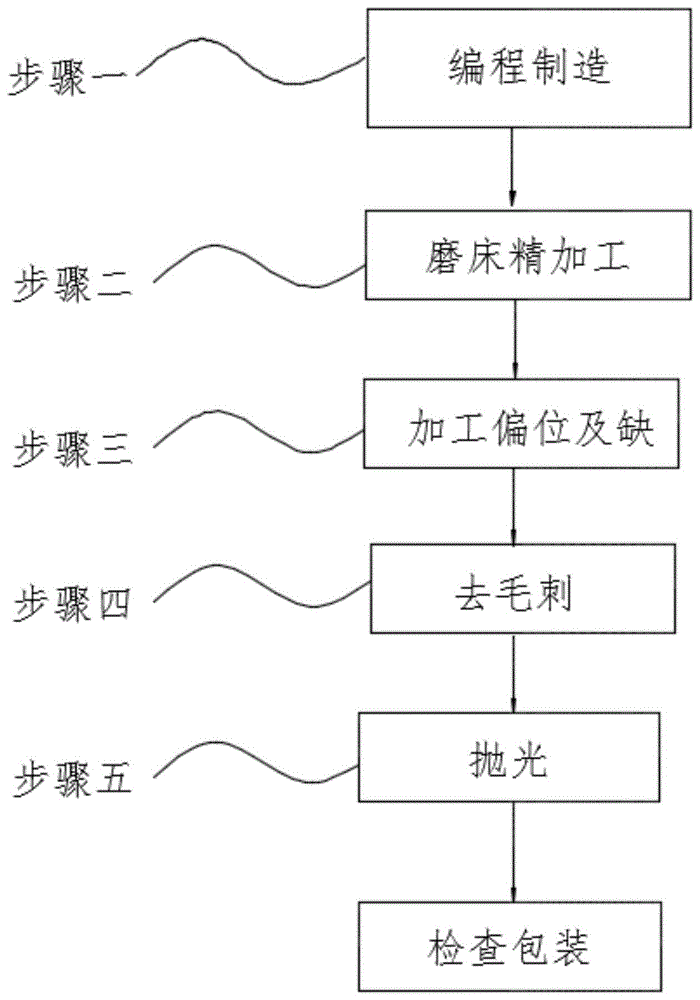 高分子材料与电动牙刷生产工艺流程