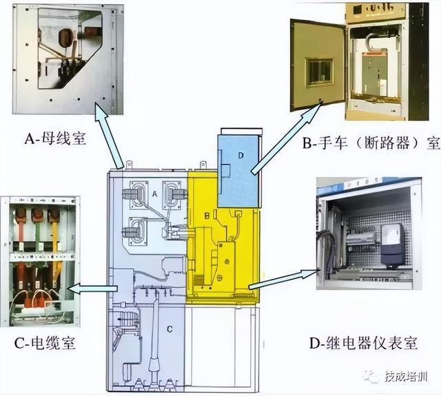 其它用布与高压开关柜内部结构实物讲解视频