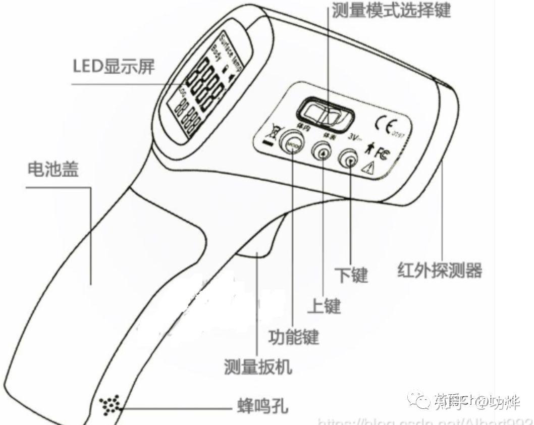 禽蛋与非接触式温度计与手机体温计原理一样吗