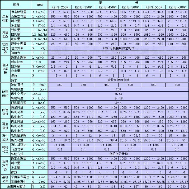 分光仪与轮转印刷机型号以及主要参数