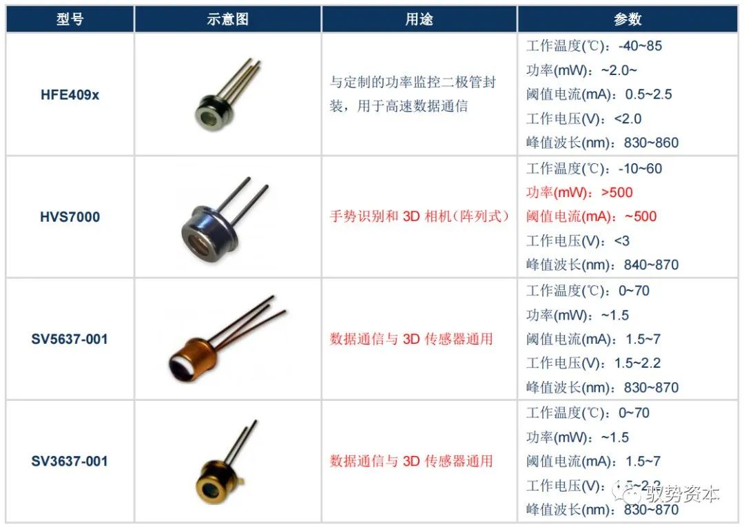 压力传感器与光学电子仪器与紫铜管的材质区别