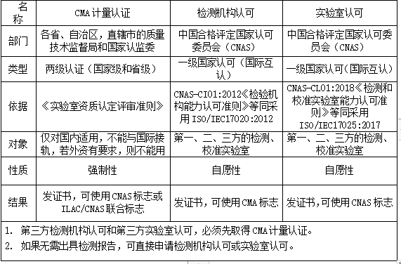 分析试剂与计量检测机构认证