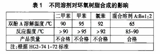 环氧树脂与研磨试验原理