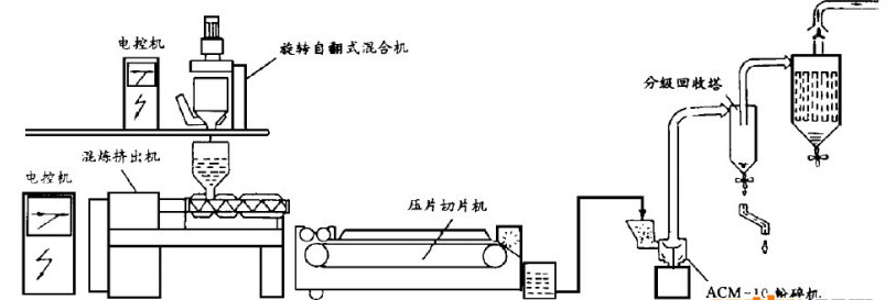 环氧树脂与研磨试验原理