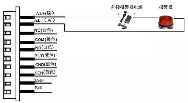 伺服阀与防盗报警主机与光纤传感器安装注意事项